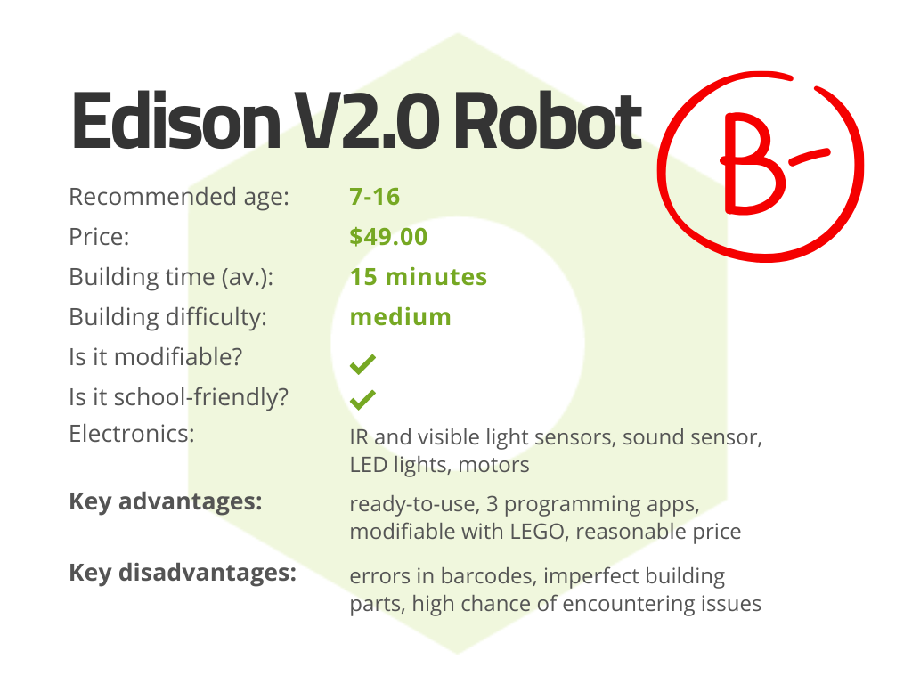 RoboCamp Score of Edison Robot