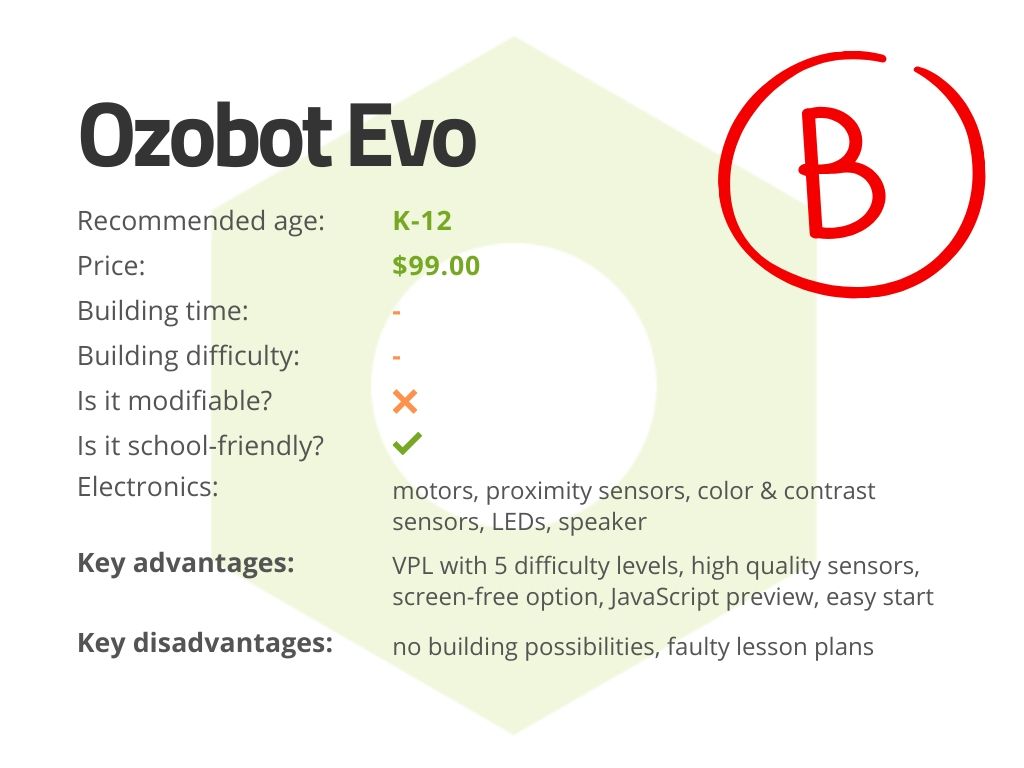 RoboCamp Score of Ozobot Evo