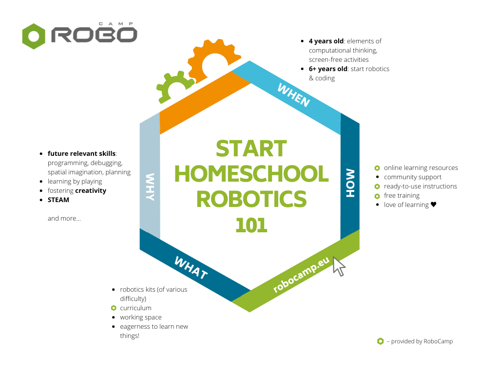 Homeschool Robotics Basics How To Start