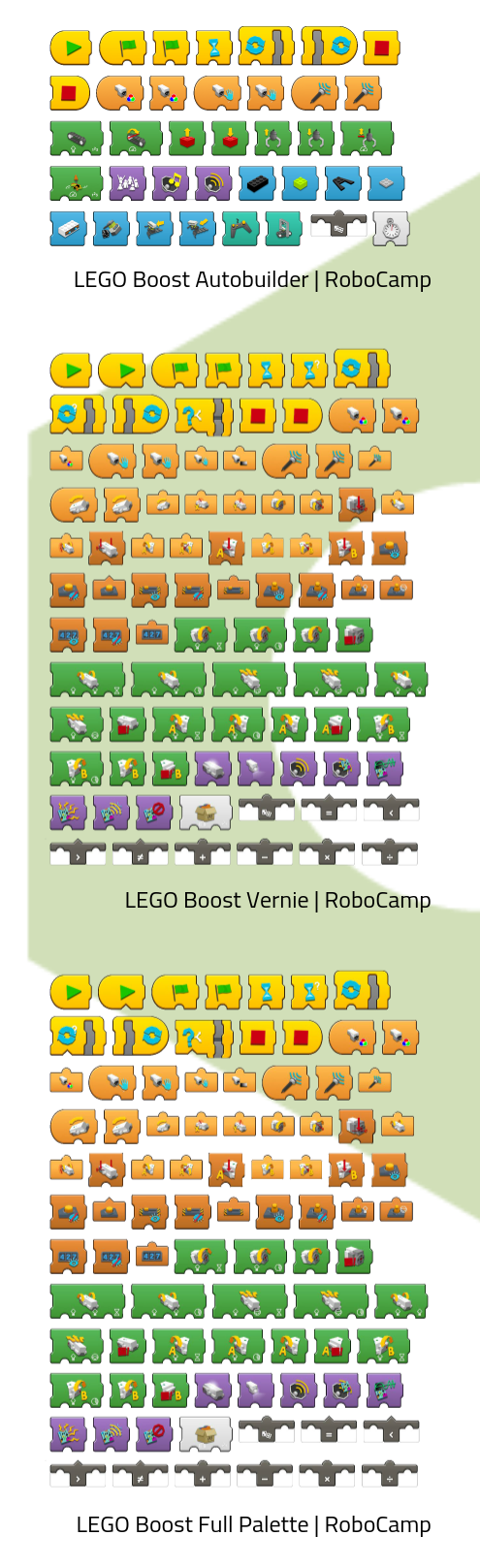 LEGO Boost programming blocks