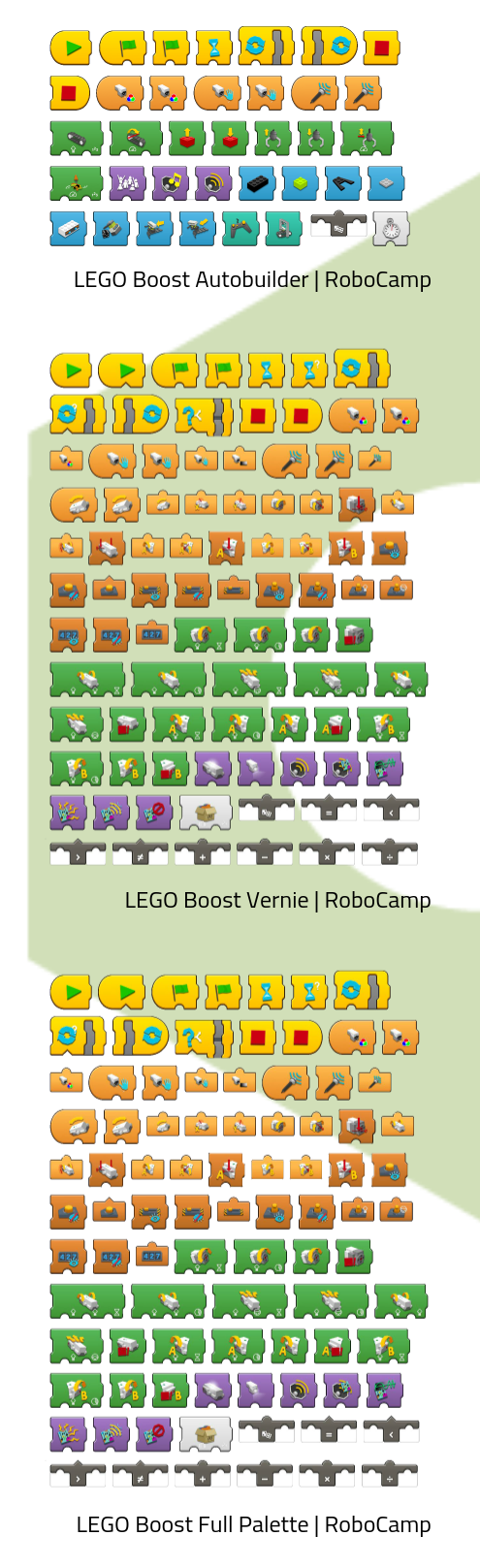 lego boost vs lego wedo