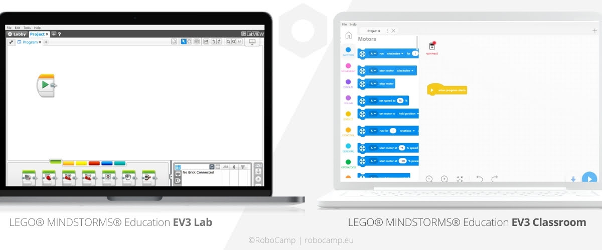 Mindstorms EV3 Classroom και EV3 Lab Interface