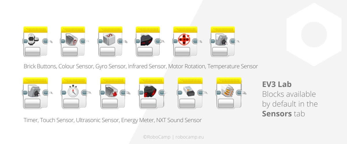 Μπλοκ Mindstorms EV3 Lab Sensors