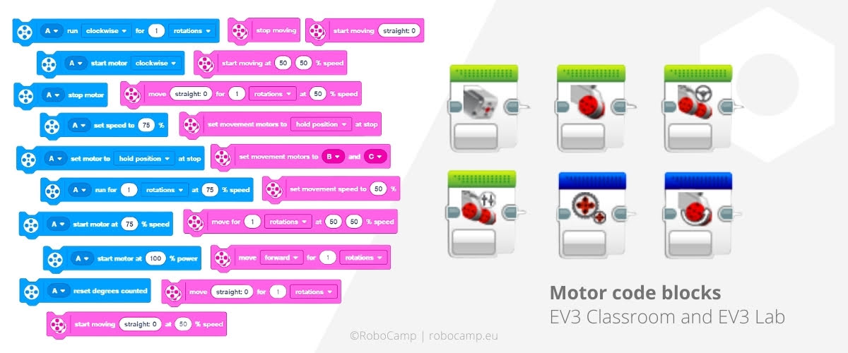 Motors code blocks of EV3 Classroom and EV3 Lab