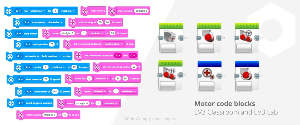Μπλοκ κώδικα Motors του EV3 Classroom και του EV3 Lab