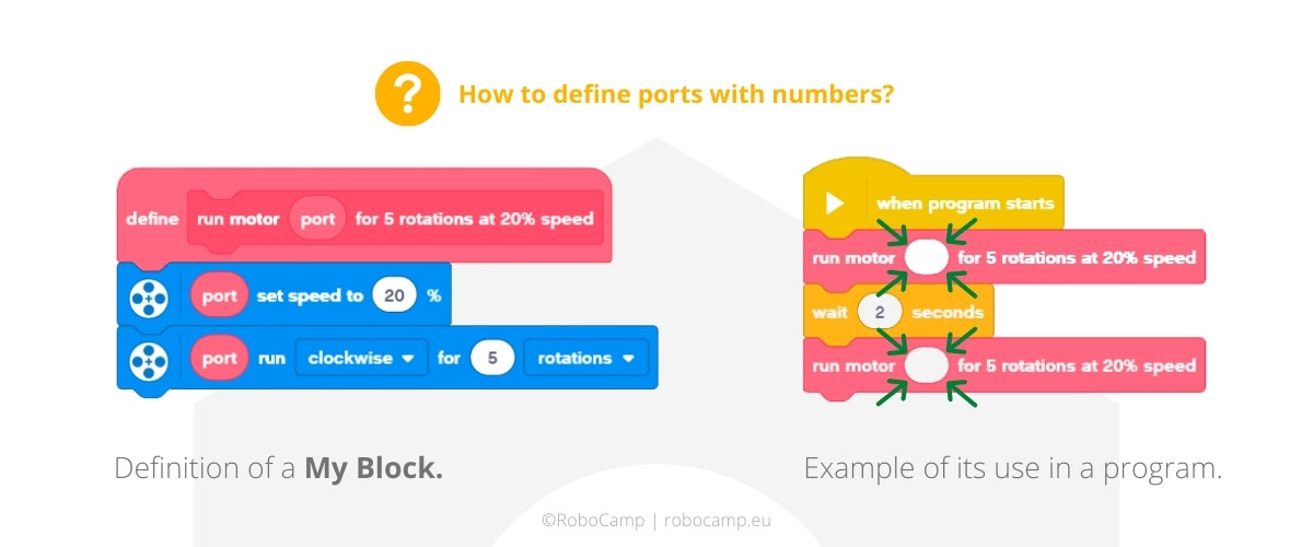 EV3 Classroom My Block definition with ports