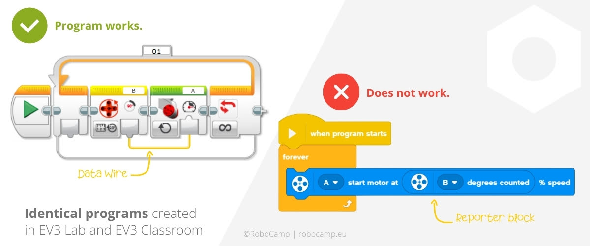 EV3 Classroom reporter block bug