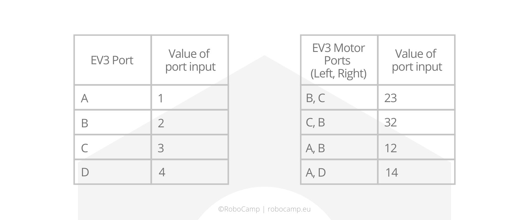 Ports as numbers in EV3 Classroom