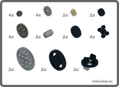 LEGO Mindstorms EV3 Education Parts