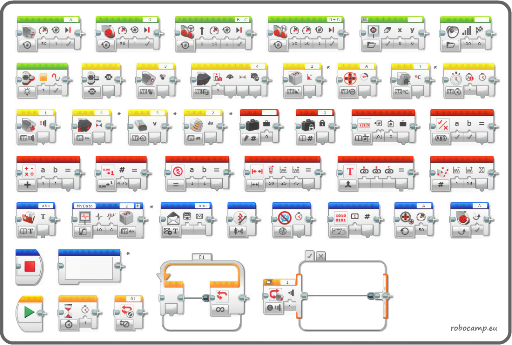LEGO Mindstorms EV3 Programming Blocks Desktop