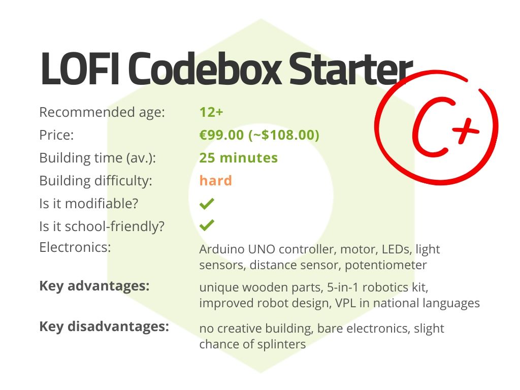 LOFI Codebox Review