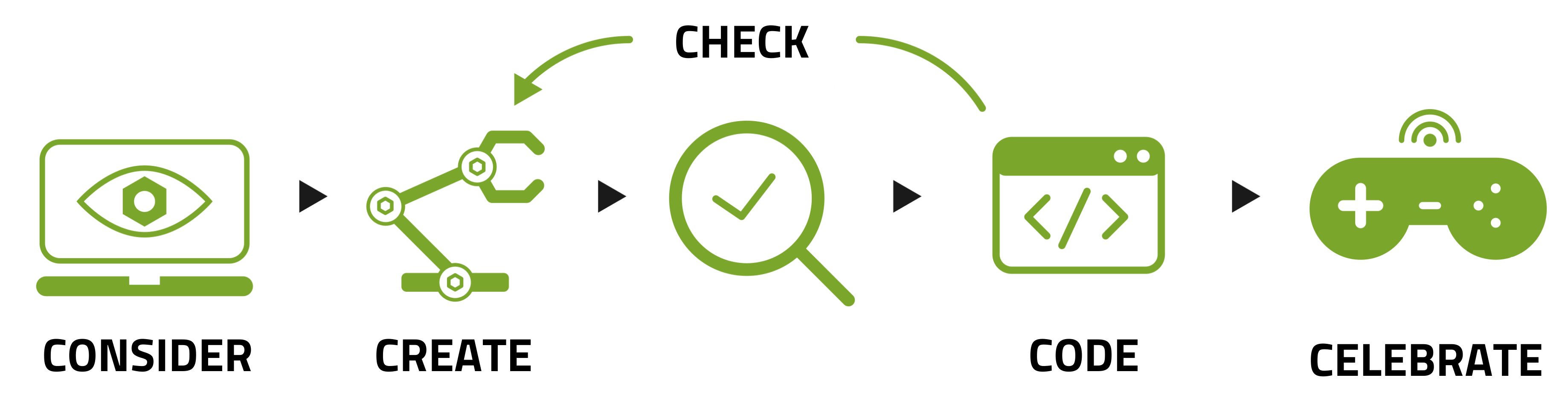 240+ lesson plans for robotics & coding | RoboCamp